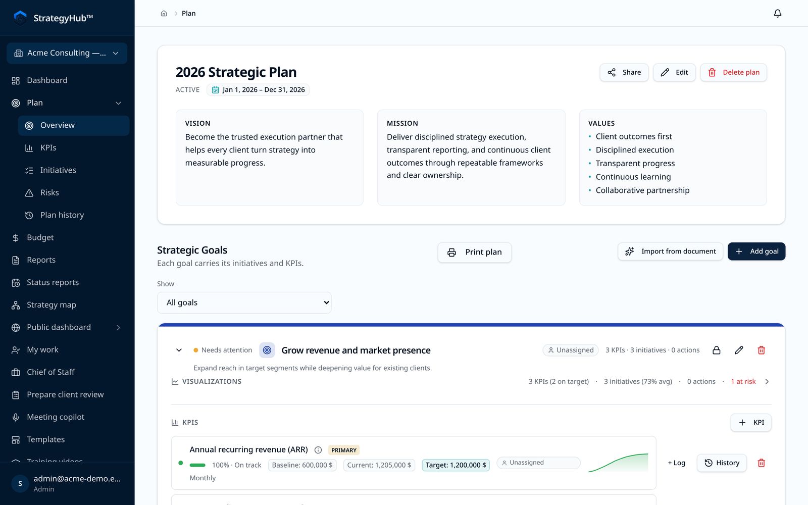 Strategic plan organized by goal in StrategyHub